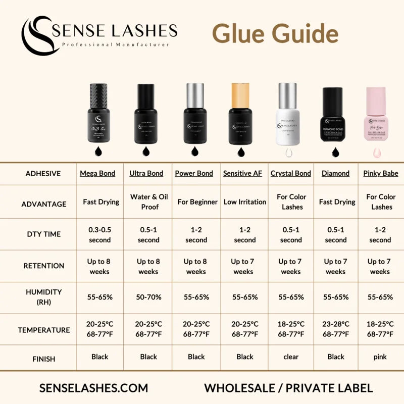 SENSE LASHES Sensitive Lash Glue Eyelash Extension Adhesive 0.5-1s Fast Drying Long Lasting for Clients with Sensitivity