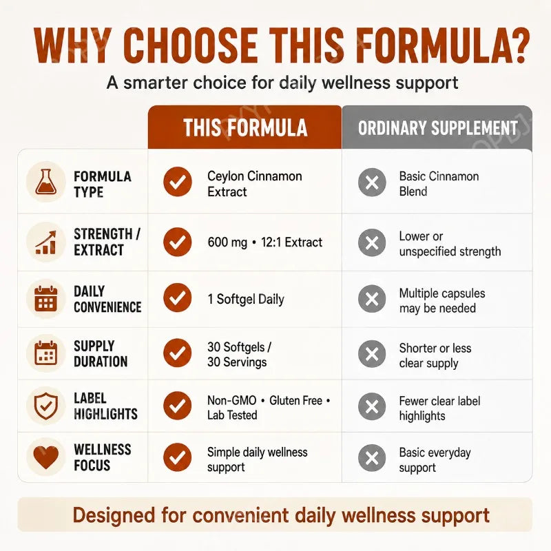 Ceylon Cinnamon Softgels with MCT Oil Daily Wellness Support Highly Bioavailable 30 Softgels