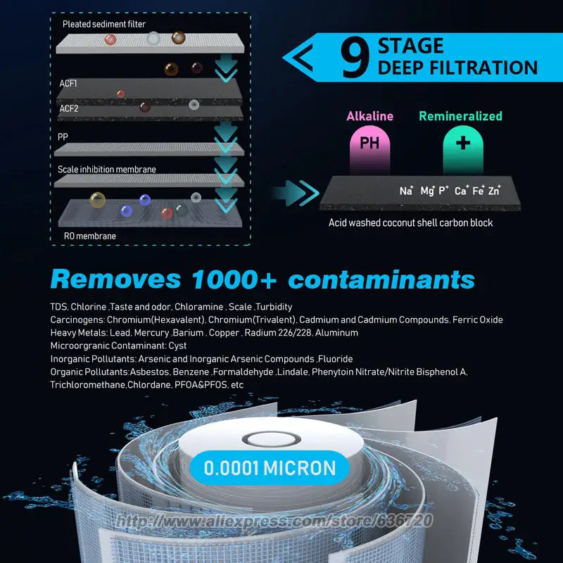 RO Reverse Osmosis Water Filtration System - 1000 GPD Fast Flow, Tankless, Reduces TDS, Compact, Household and Commercial Usage