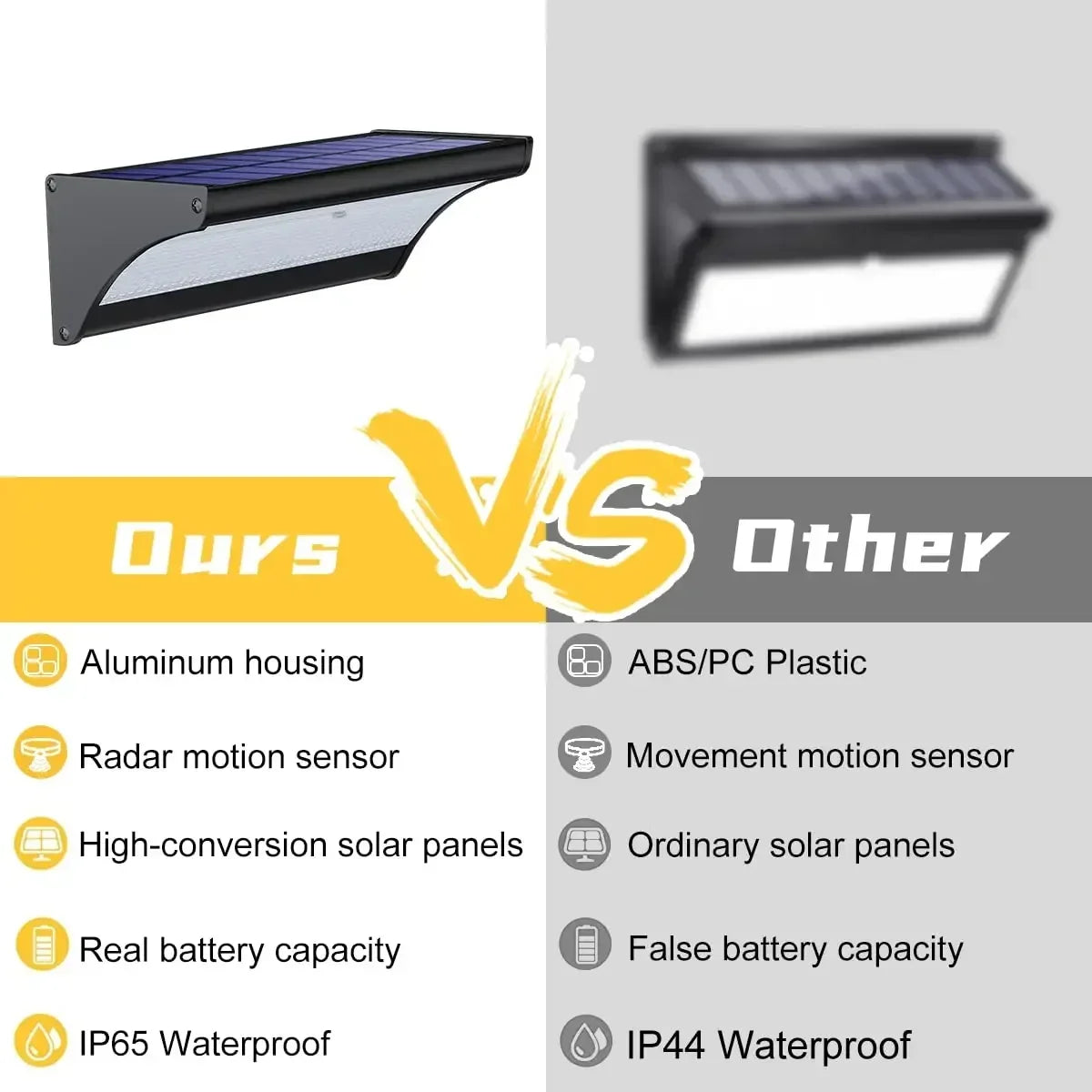 Outdoor Solar Wall LED Flood Lights with Radar Motion Sensor Waterproof Aluminum Shell Wall Lamp for Garden Lighting