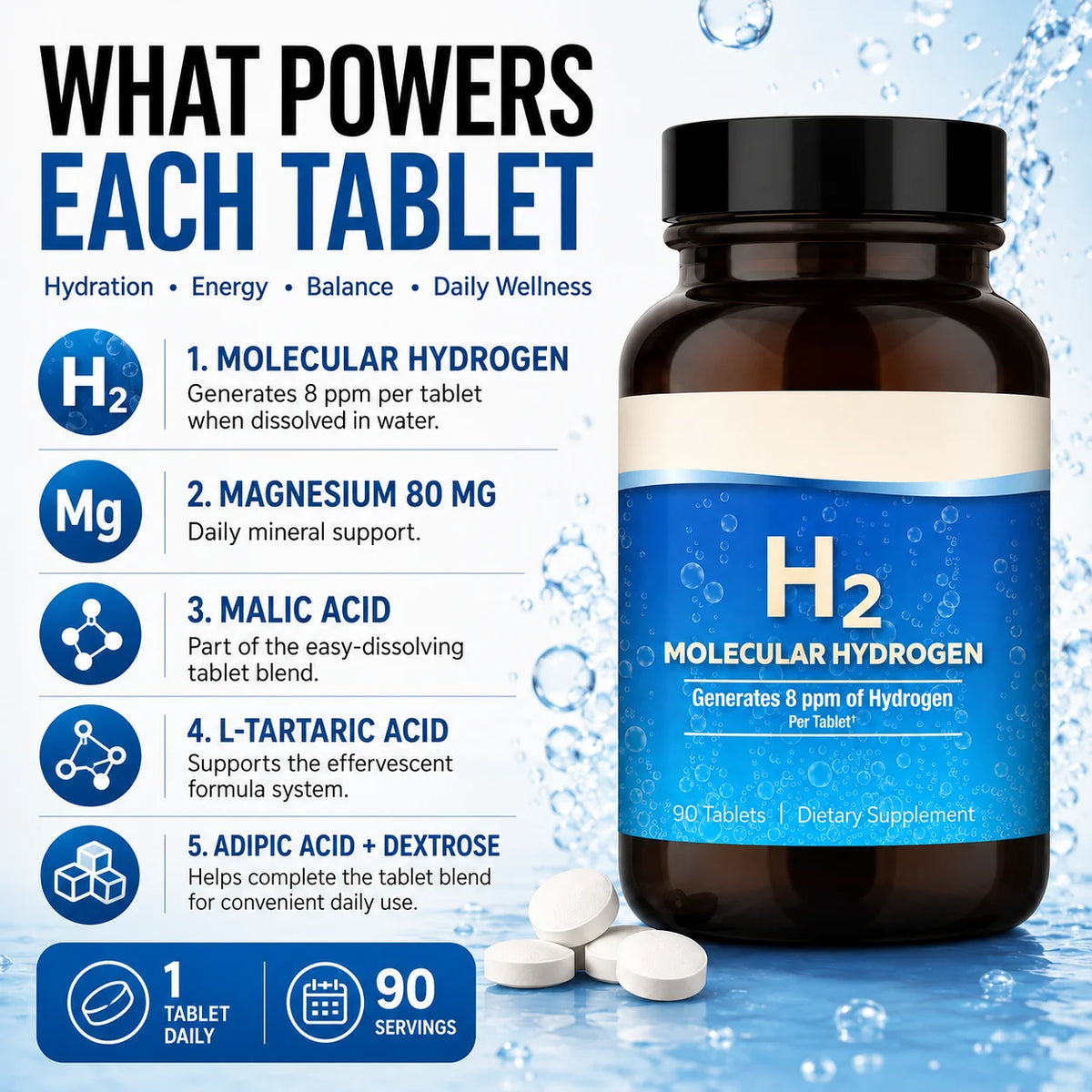 Molecular Hydrogen H2 Tablets with Elemental Magnesium, Generates 8 PPM, 90 Tablets, GMO-Free General Wellness Supplement