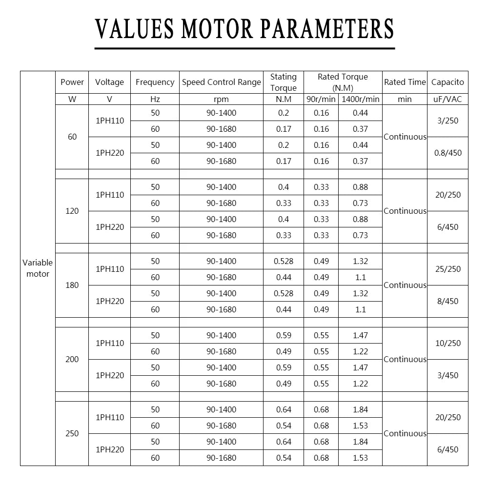 200W 250W Micro AC Motor Kit 220V Gear Motor Speed Forward and Reverse Controller+Single Phase Asynchronous Motor 50/60hz ForCNC