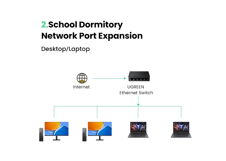 UGREEN Ethernet Switch 1000Mbps Mini Network Expension 5Ports All Gigabit for Router Lan Hub Full/Half Duplex Plug and Play