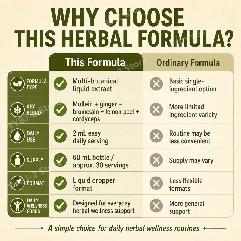 Mullein Liquid Drops 60ml with Wild Mullein Leaf Extract and Ginger Support Lung Health & Clean Impurities Plant Supplement