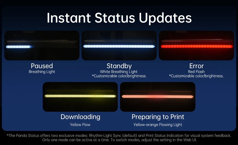 BlQU Panda Status Printer Status Indicator LEDS Lighting For Bambu Lab P1P P1S X1C X1E A1 3D printers