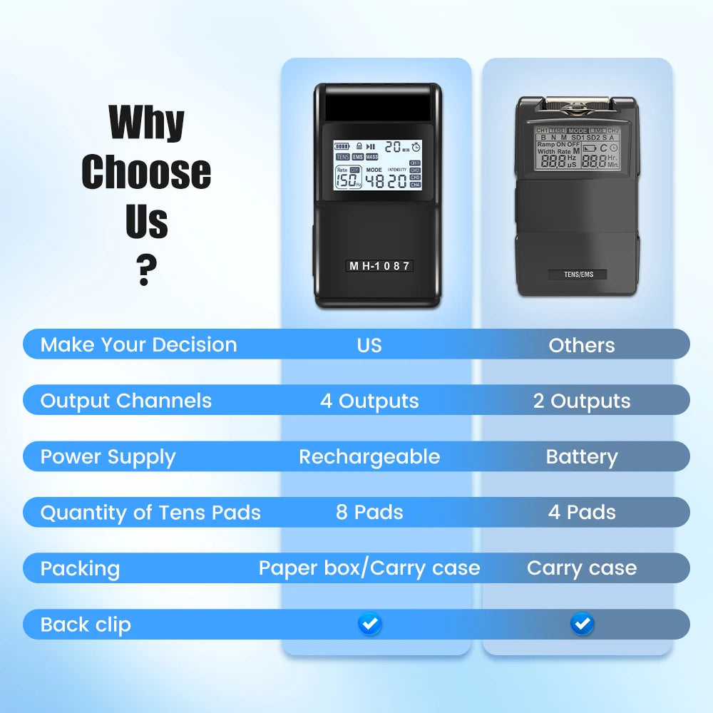 EMS TENS Unit Machine EMS Electric Muscle Therapy Stimulator Physiotherapy Pulse Electric Massage Device Back Body Neck Massager