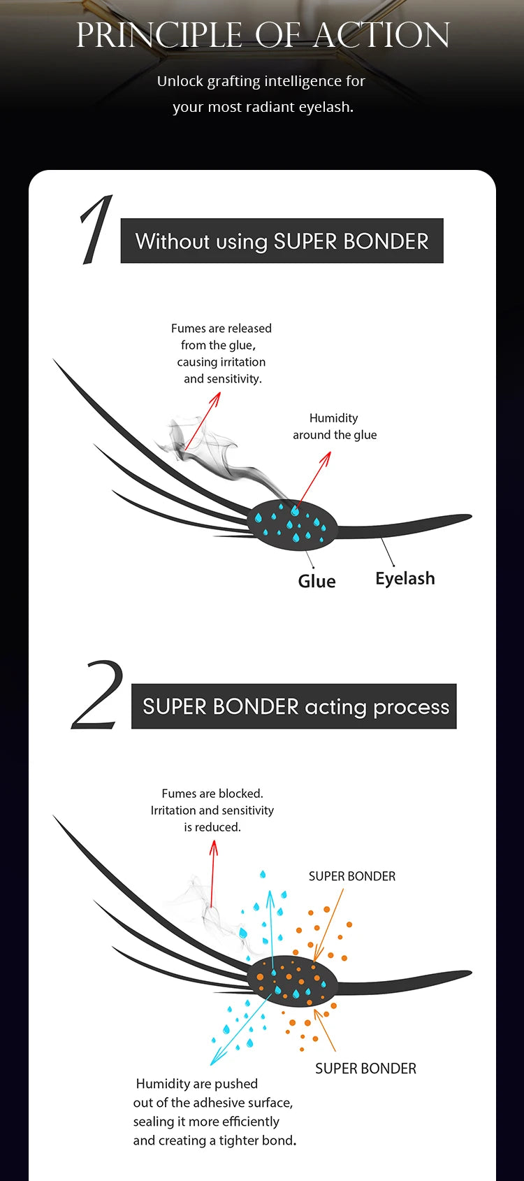 Gollee Eyelash Extensions Glue 15ml Lash Cleansing Primer Super Bonding Lasting Accelerated Curing Lash Extension Primer Makeup