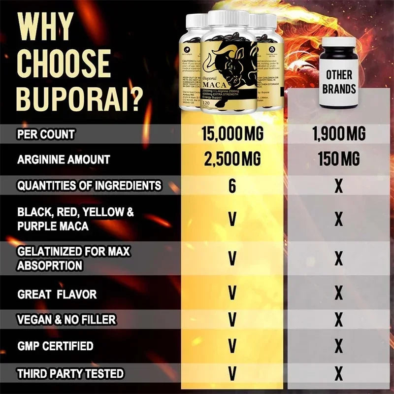 Maca Root Supplement - with Panax Ginseng To Boost Energy, Improve Endurance, Muscle Strength and Athletic Performance