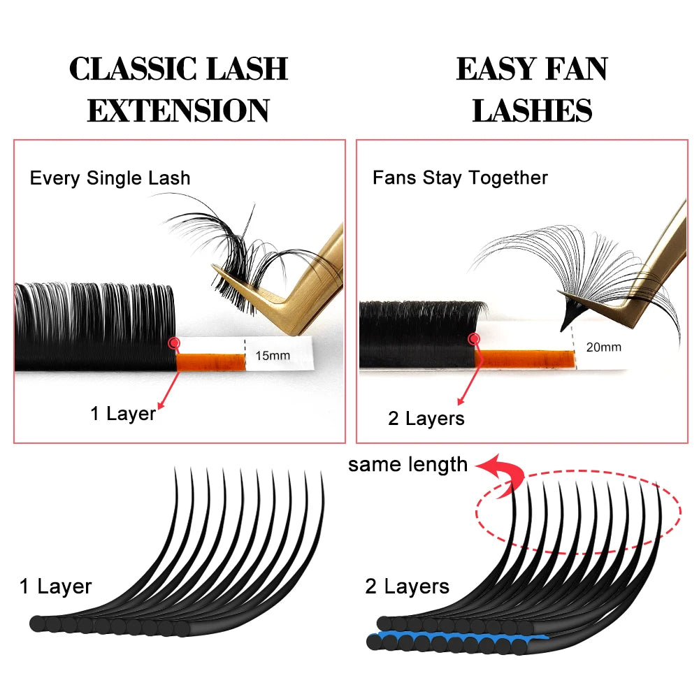 Yelix Easy Fanning Eyelash Extensions Fast Fan Blooming Individual Lashes Automatic High Quality Flowering Volume Eyelash