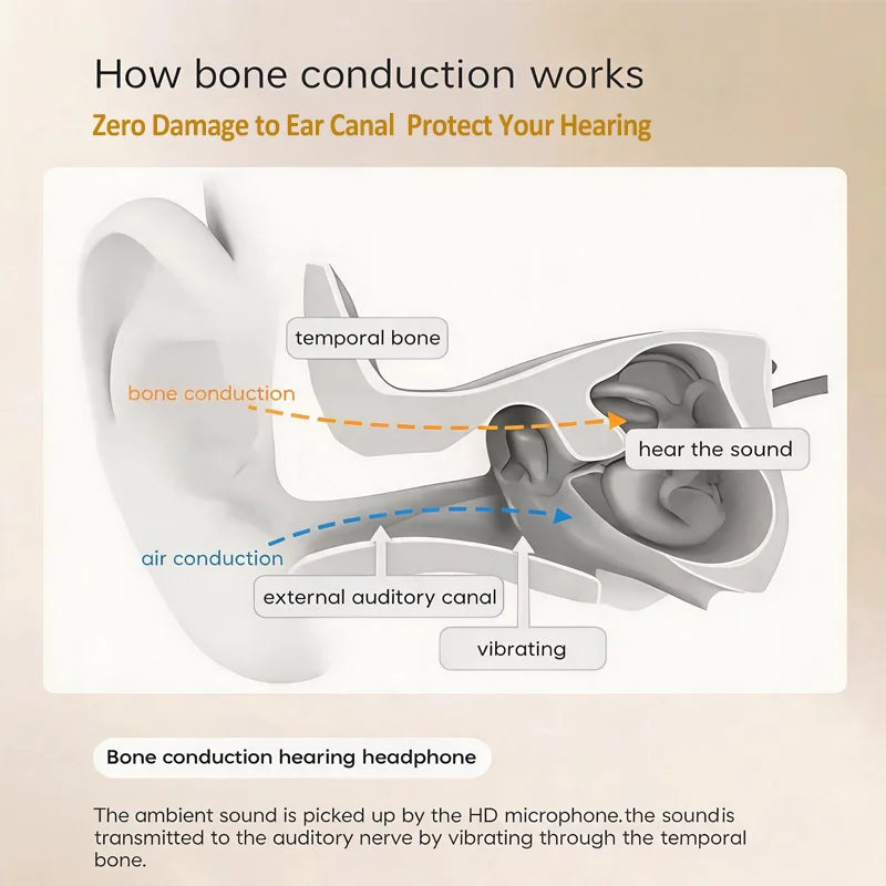 Open Ear Bone Conduction Hearing Aid Bluetooth Headphones for Deaf Multi Channel Rechargeable Hearing Aids