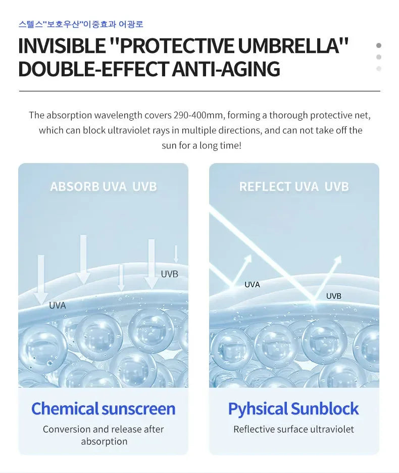 SPF 50+ Sunscreen Long Lasting & Waterproof Sun Protection Cream Moisturizing Non Sticky ultraviolet-proof For Face & Body