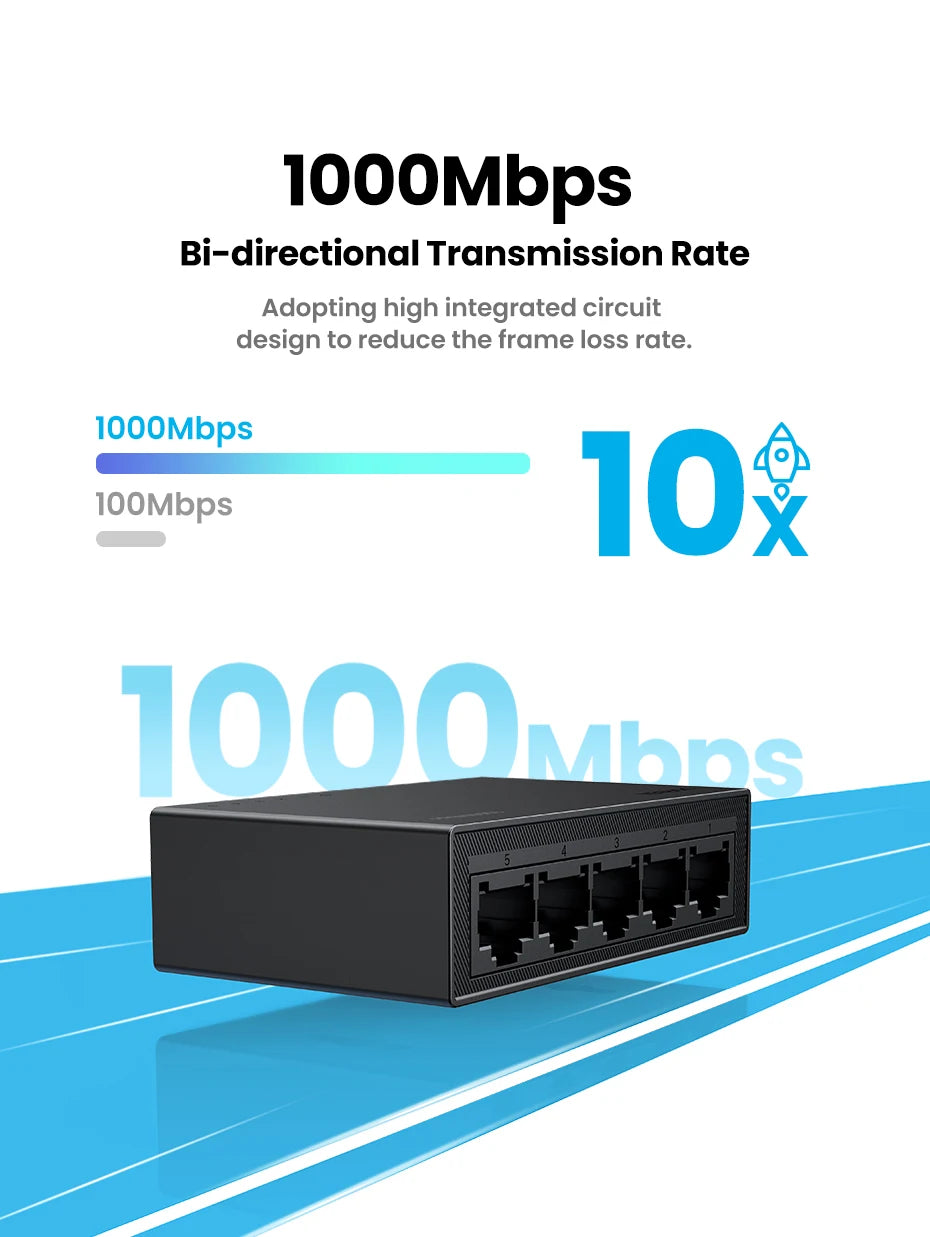 UGREEN Ethernet Switch 1000Mbps Mini Network Expension 5Ports All Gigabit for Router Lan Hub Full/Half Duplex Plug and Play