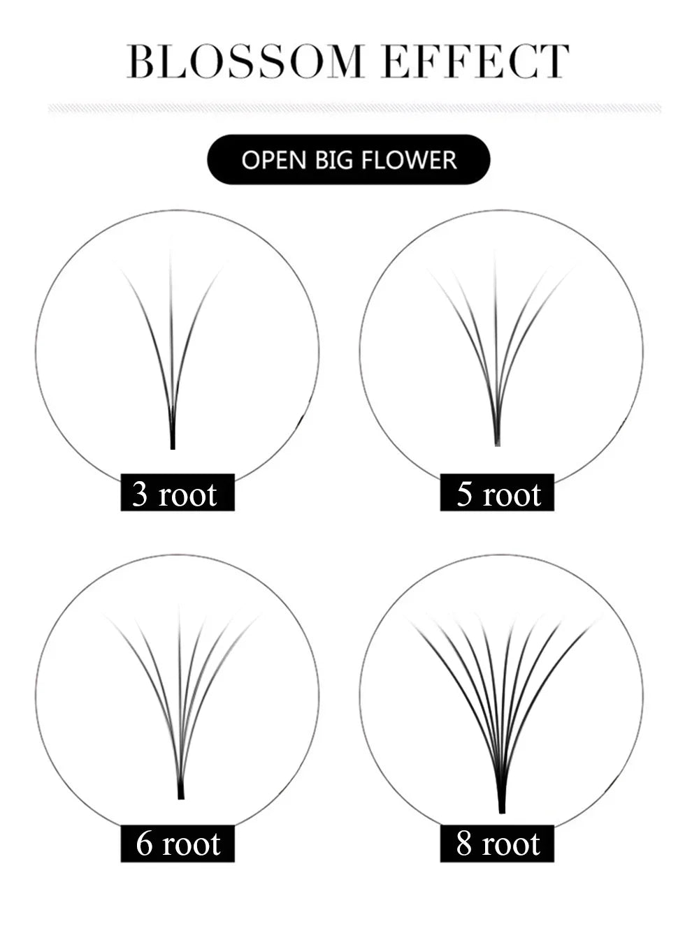 Yelix Easy Fanning Eyelash Extensions Fast Fan Blooming Individual Lashes Automatic High Quality Flowering Volume Eyelash