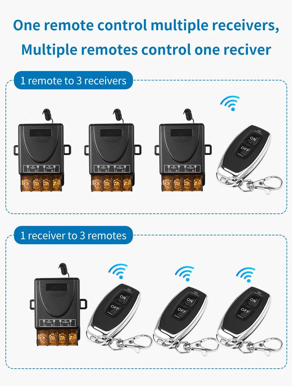 AC 75-220V DC 9-72V RF433Mhz Wireless Remote Control Switch 12V 24V 110V 220V 30A Relay Receiver for Water Pump Motor LED Light