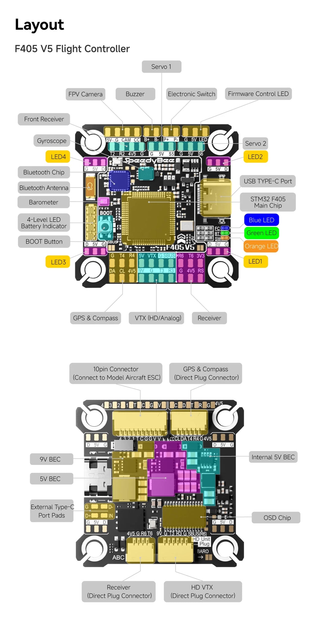 SpeedyBee F405 V5 55A Stack FC OX32 AM32 55A 4in1 ESC For FPV Racing Drones