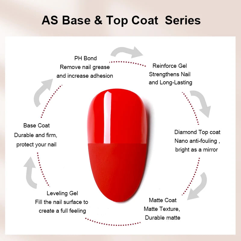 15ml Tpo Free Base Coat Gel Tpo Free Top Coat Gel Nail Polish Long Lasting Soak Off UV LED Upgraded No Wipe BaseCoat TopCoat